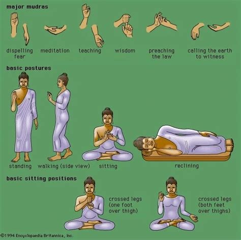Yoga Mudra What Is It Types Of Yoga Mudras Their Benefits Yoga