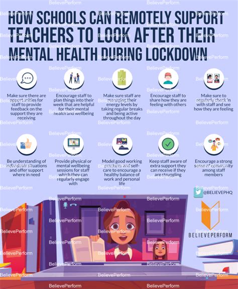 How Schools Can Remotely Support Teachers Infographic Believeperform