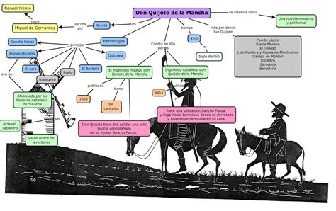 Linea Del Tiempo De Don Quijote De La Mancha Timeline Timetoast