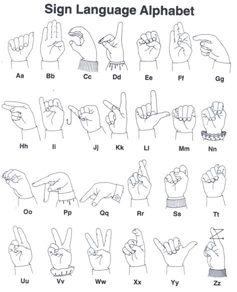 Letters In Sign Language Chart Thy Word Sing Sign Stuff To