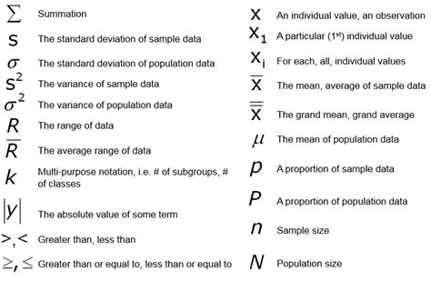 Basic Statistics In Six Sigma