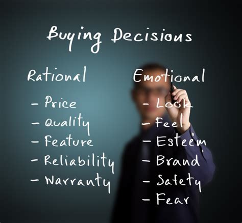 Emotions And Consumer Purchases
