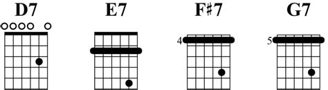 Guitar Open Tuning Chord Chart