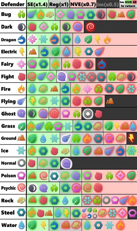 Pokemon Type Effectiveness Chart Gen 2