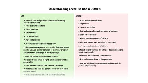 Understanding Checklist Dos And Donts Template Ayoa