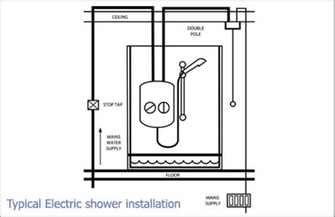 Kohler electric shower manual online: New Team Showers.co.uk | How To Install An Electric Shower