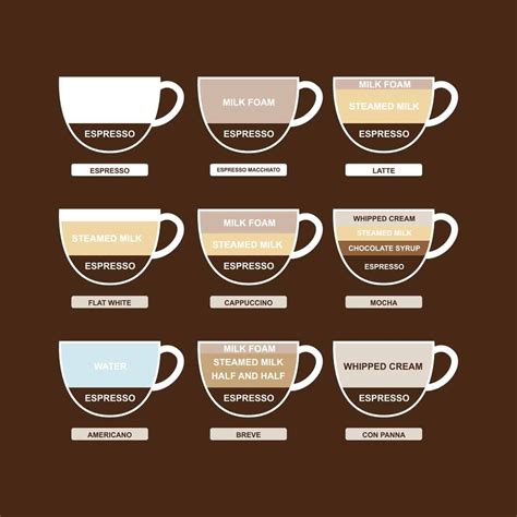 38 Popular Types Of Coffee Drinks Explained