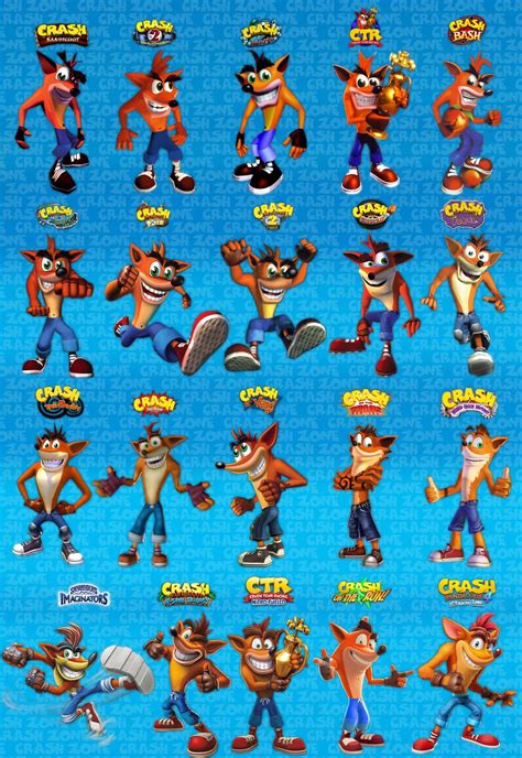 A Crash Render For Every Game Of The Series From Crash Bandicoot 1996
