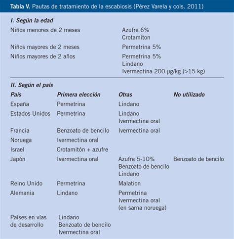Ivermectina caja con 2 tabletas de 6mg cada una. Sarna, pediculosis y picaduras de insectos