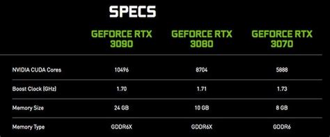Nvidia Geforce Rtx 30 Series Preorders Everything We Know