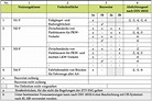 Neue Normenreihe zur Abdichtung - IFB Ingenieure GmbH