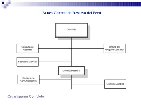 Aquí usted puede buscar la dirección de la oficina central del banco banco nacional de costa rica en san jose, y sus códigos swift, iel y bin. Organigrama Del Banco De Credito Del Peru - requisitos de ...
