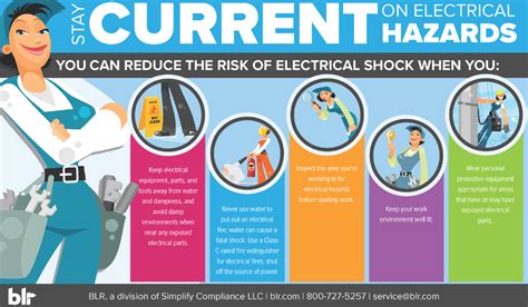 Electrical Safety Toolkit Blr
