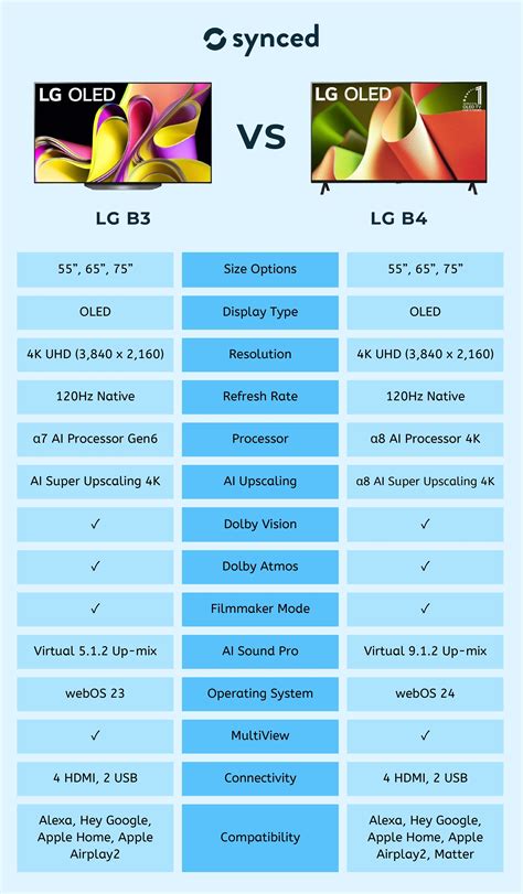 Lg Oled B3 Vs C3 Vs G3register 5
