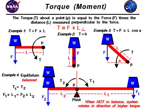 Rotational Torque Equation Tessshebaylo