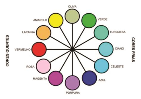 Circulo De Cores Opostas