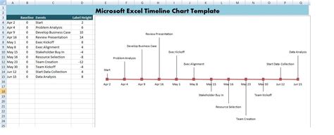 Awesome Create Timeline From Excel Display In Powerpoint Chart Example