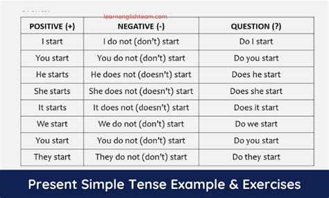 Present Simple Tense Example And Exercises Free Pdf