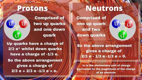 What Is The Standard Model Of Particle Physics