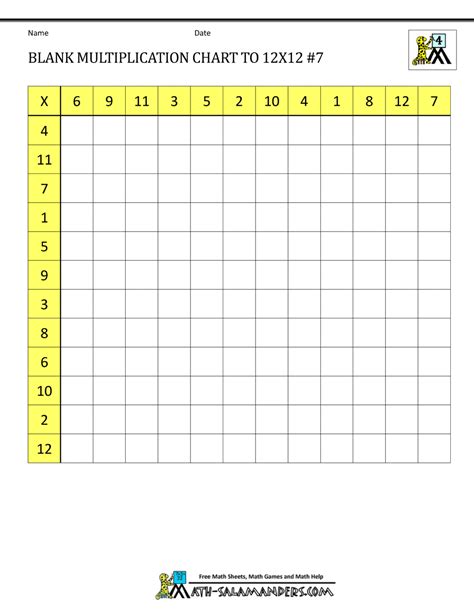 Printable Times Tables Chart Printable Blank World