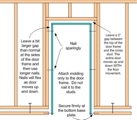 However, you won't be complete by only these; Image result for framing floating basement walls ...