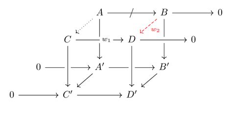 How To Create Commutative Diagrams In Tikz Tikzblog