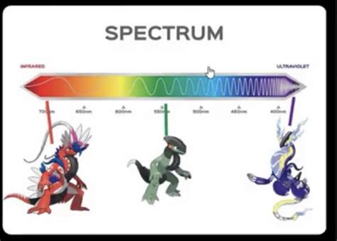 The Light Spectrum Theory Of The Ride Pokémon Rpokemonscarletviolet
