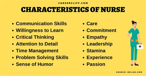 50 Characteristics of A Successful Nursing Profession - Career Cliff