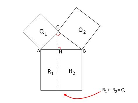Teorema Di Pitagora Formula E Dimostrazione Mondofisica