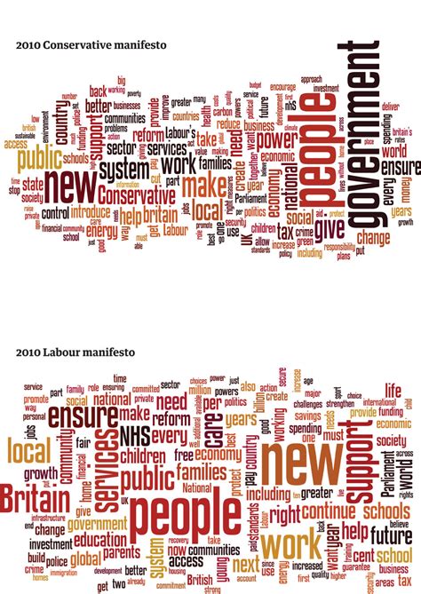 Conservative Manifesto How Does It Compare To Labours As A Wordle