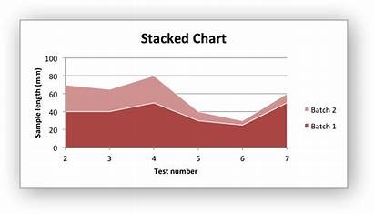Chart Area Example Xlsxwriter Stacked Percentage Percent