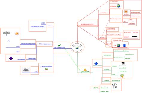 Frontiers Mind Maps Processed As Intuitively As Thought