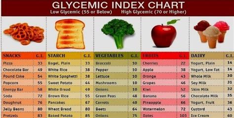Low Glycemic Diet Foods To Include Foods To Avoid Benefits And Plan