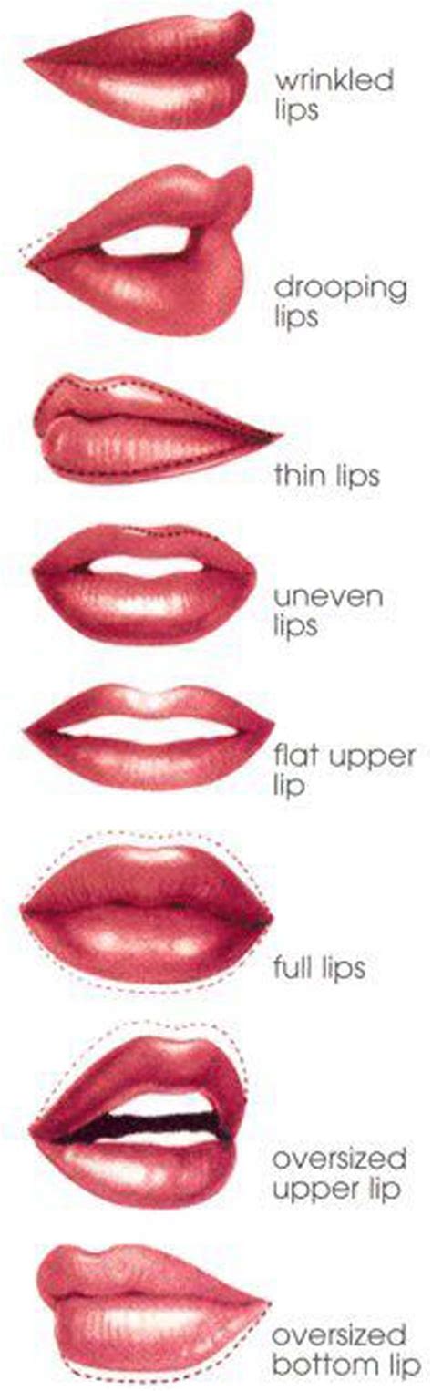 Lip Makeup Step By Step Pictures Wavy Haircut