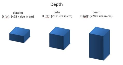 3d Objects Science Fun Arts