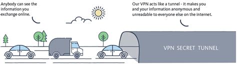 A virtual private network (vpn) provides privacy, anonymity and security to users by creating a private network connection across a public network connection. What is a VPN? Why could I really need it to protect ...