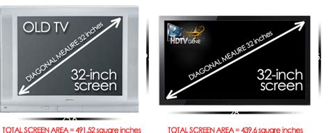 Hdtv Dimensions Screen Size To Viewing Distance Guide