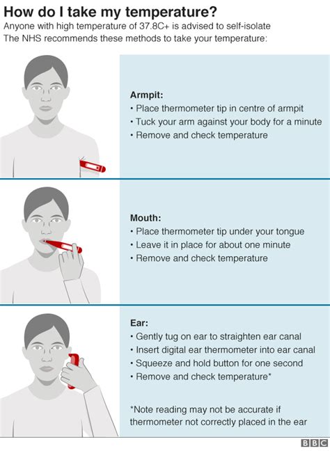 But keep your chin up. Covid symptoms: Is it a cold, flu or coronavirus? - BBC News