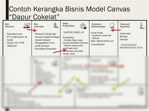 Contoh Business Model Canvas Makanan Ringan Project Soal My Xxx Hot Girl