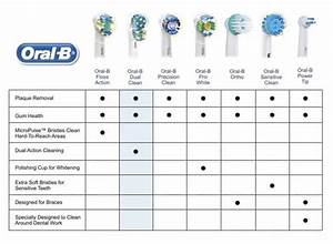  B 5000 The Best Electric Toothbrush On The Market Now