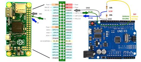 How To Use Serial Port In Raspberry Pi Chiplasopa