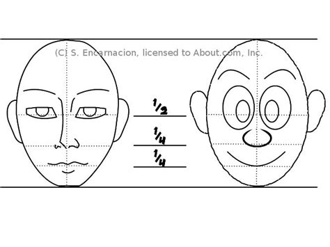 You use this trick when you want to create animation in the. Drawing Cartoon Faces With Simple Shapes