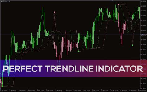 Perfect Trendline Indicator For Mt4 Download Free Indicatorspot