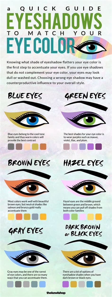 Best Eyeshadows To Match Your Eye Color In 2020 Eye Color Chart