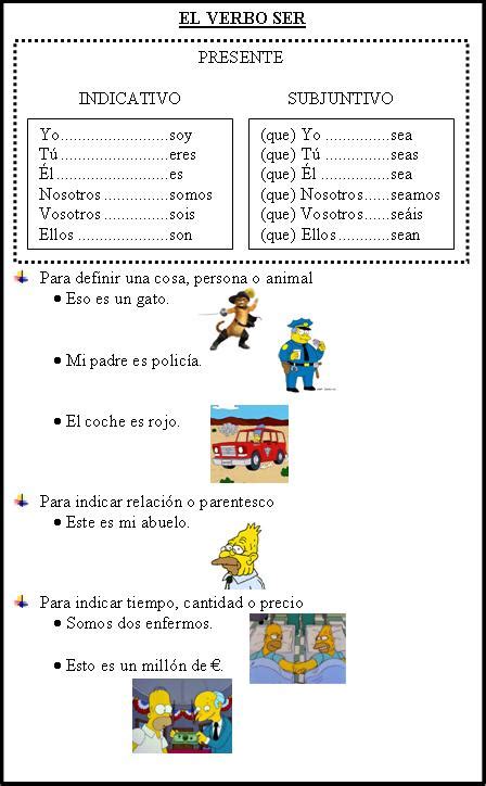Spanish Lessons Lecciones de Español DIFERENCIAS ENTRE EL VERBO SER Y EL VERBO ESTAR