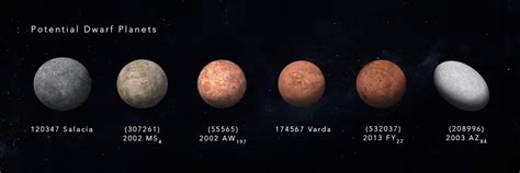 A Visual Introduction To The Dwarf Planets In Our Solar System