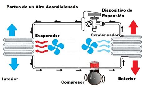 Evaporador De Aire Acondicionado Cómo Funciona Tipos Fallas