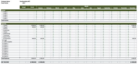Free Rental Property Income And Expenses Worksheet Commercial Real Estate Budget Template Excel