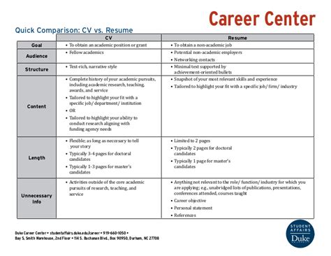 A resume is a brief summary of your skills a resume is the preferred application document in the us and canada. Quick Comparison: CV vs. Resume