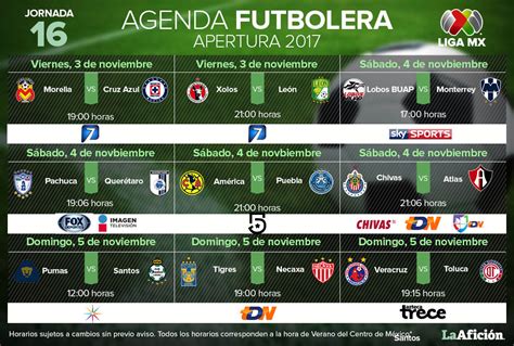 Fechas horarios y canales de transmisión de la Liga Mx Jornada Grupo Milenio